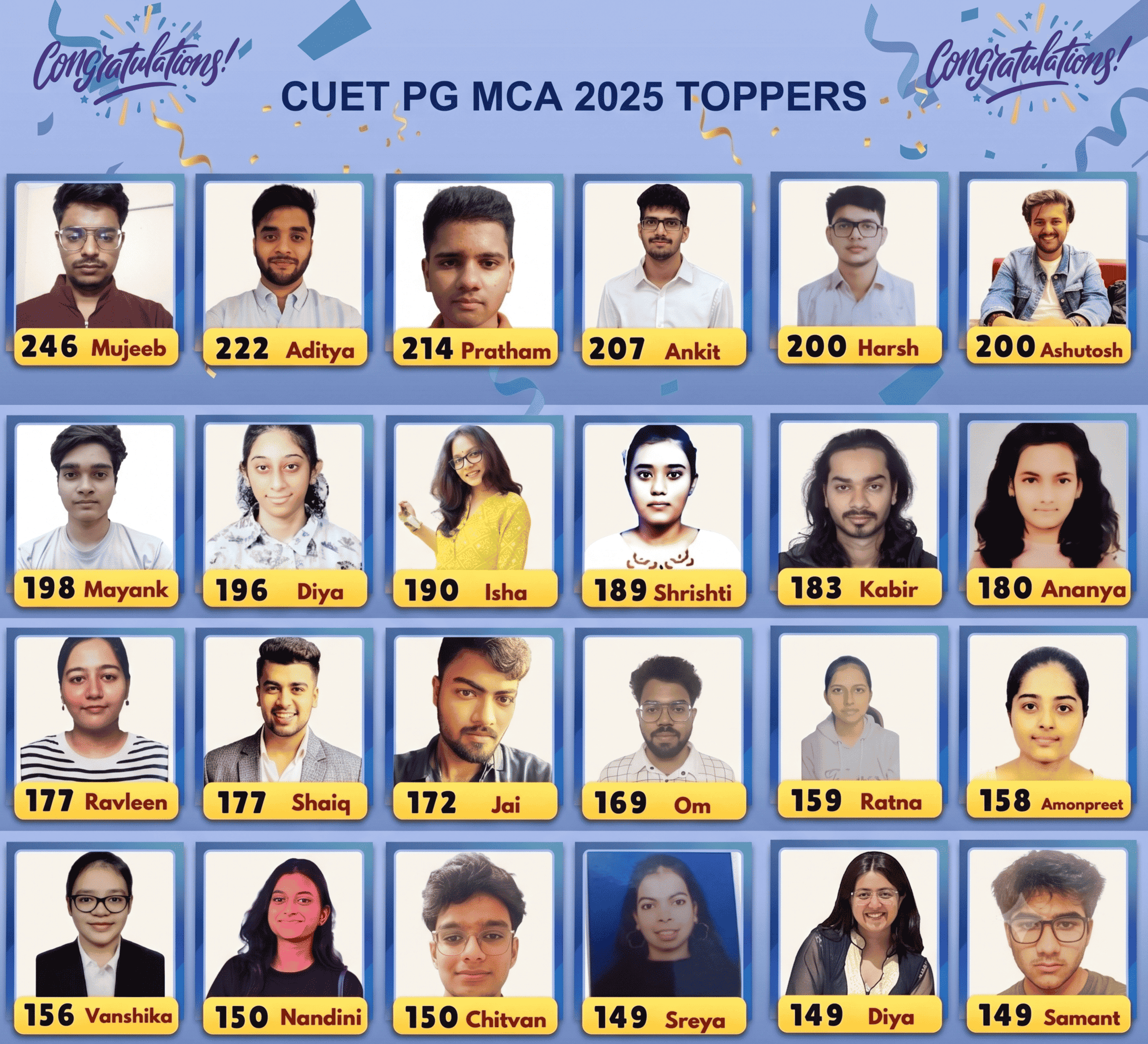 CUET PG MCA Toppers