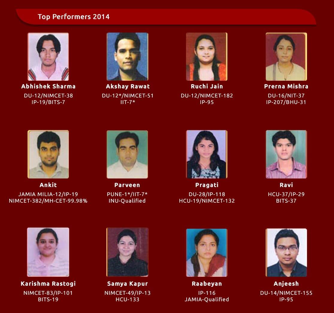 Nimcet Top Performers 2014