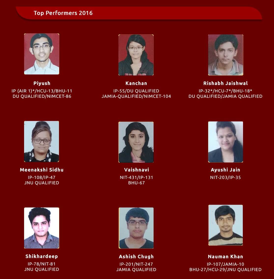 Nimcet Top Performers 2016