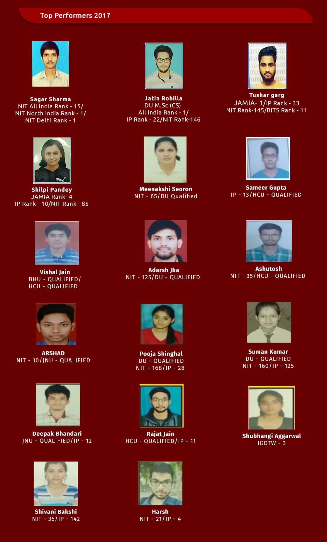 Nimcet Top Performers 2017