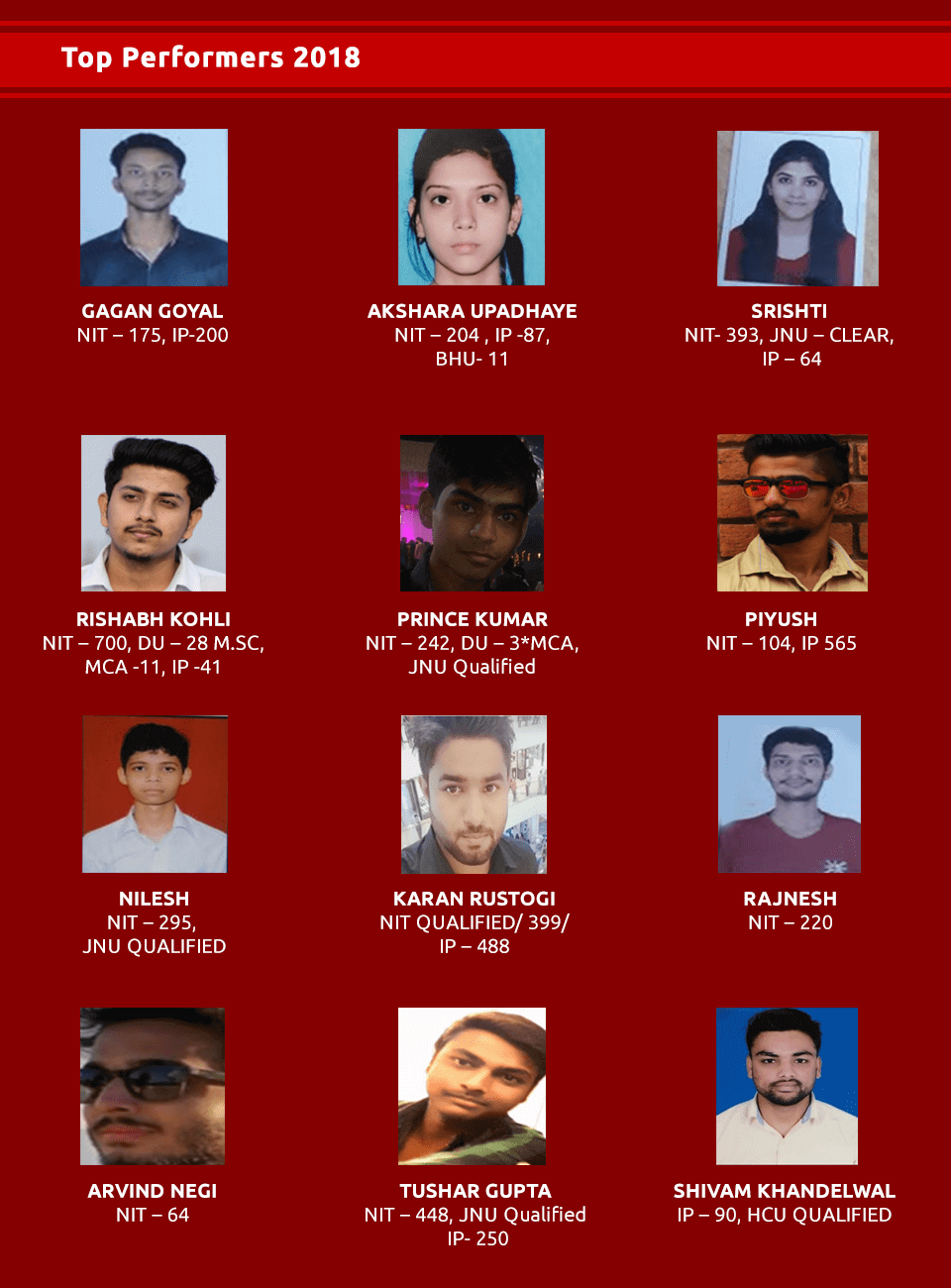 Nimcet Top Performers 2018
