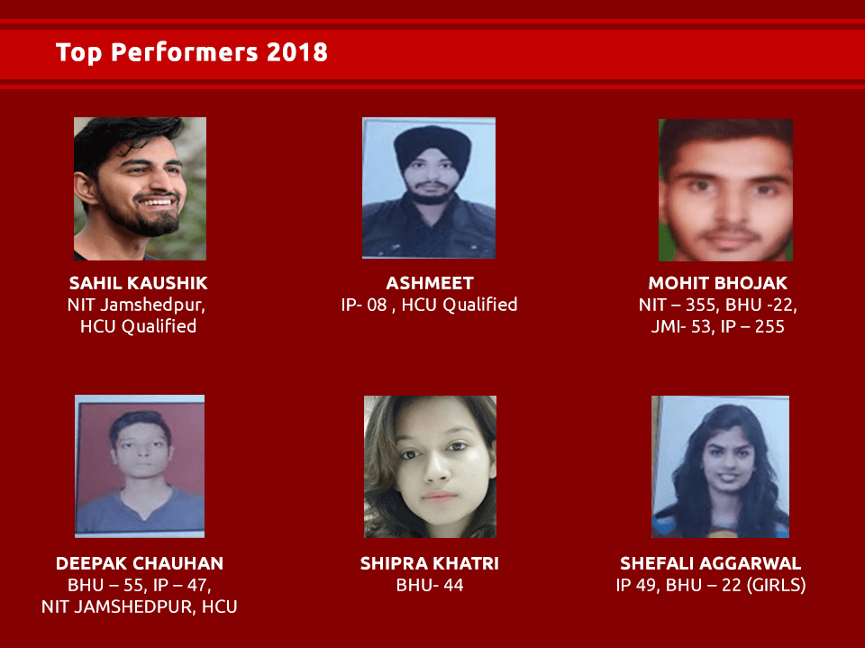 Nimcet Top Performers 2018