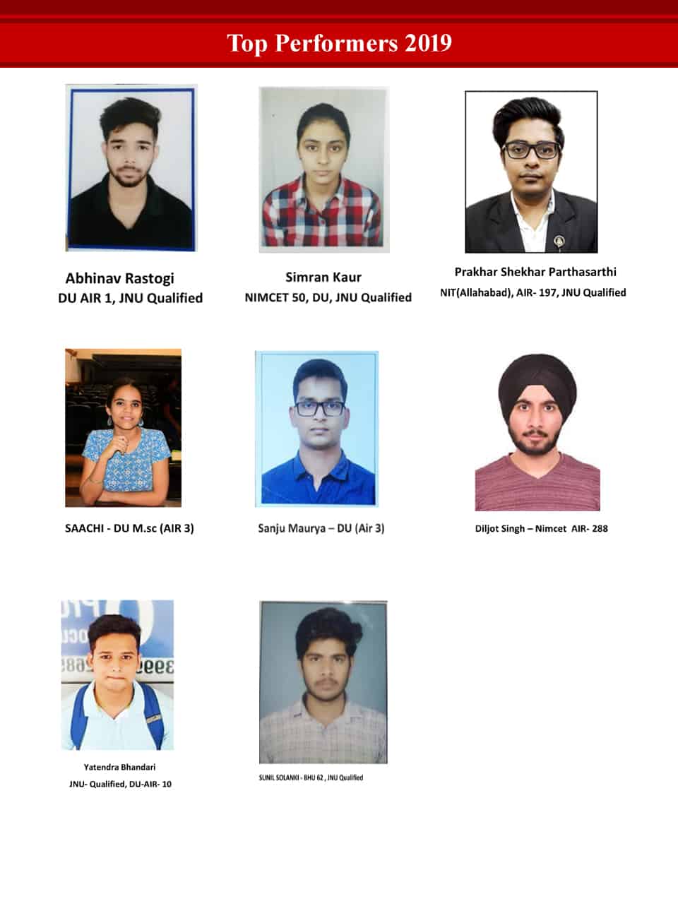 Nimcet Top Performers 2019
